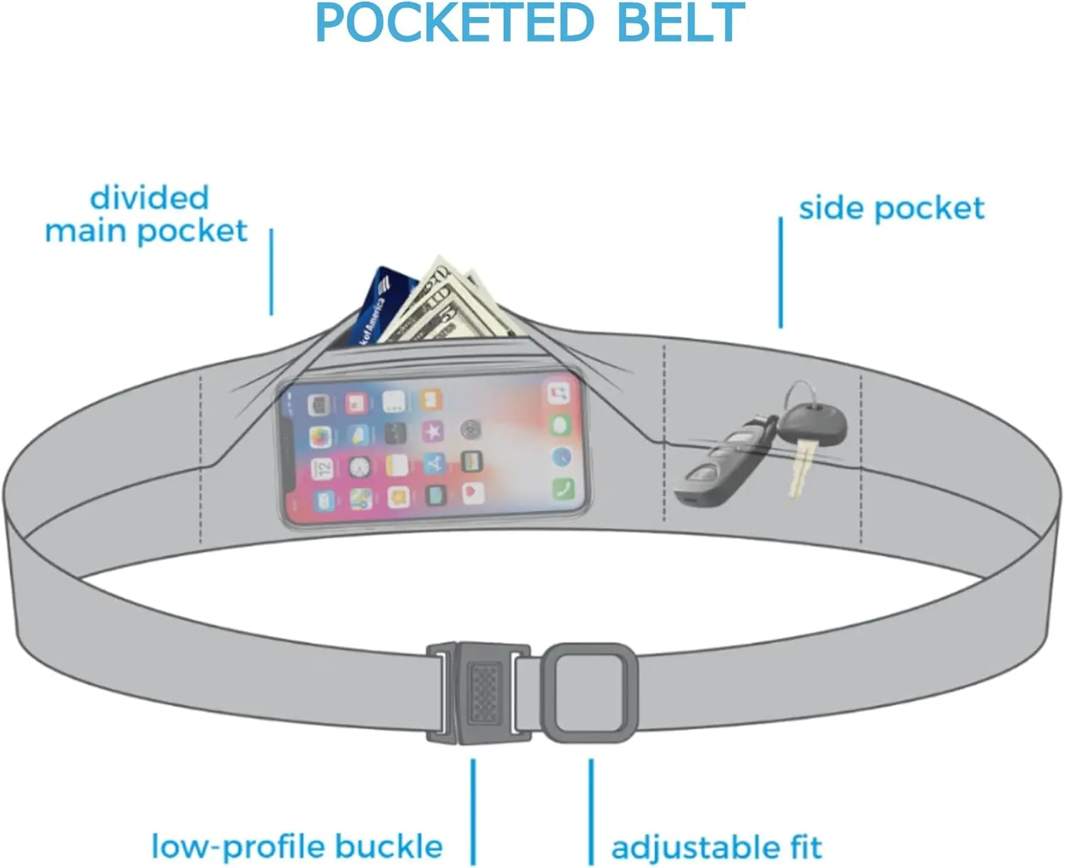 BANDI Running Belt for Women – Waist Fanny Pack Hands Free Way to Carry Phone, Passport, Keys, ID, Money & Everyday Essentials Made in the USA