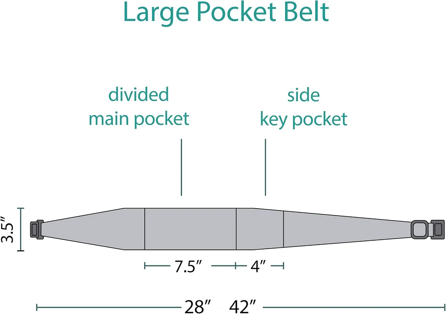 BANDI Running Belt for Women – Waist Fanny Pack Hands Free Way to Carry Phone, Passport, Keys, ID, Money & Everyday Essentials Made in the USA