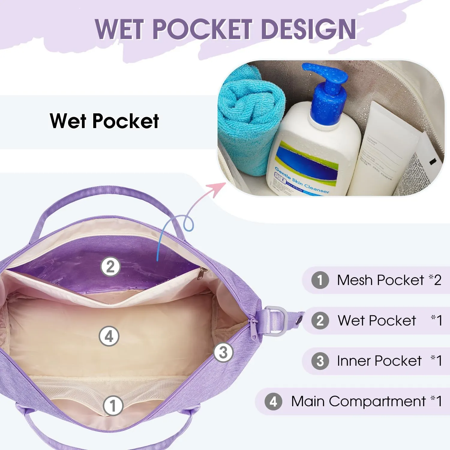For Spirit Airlines 18x14x8 Personal Item Bag Underseat Carry On Bag with Wet Pocket & Shoe Compartment & USB Charging Port