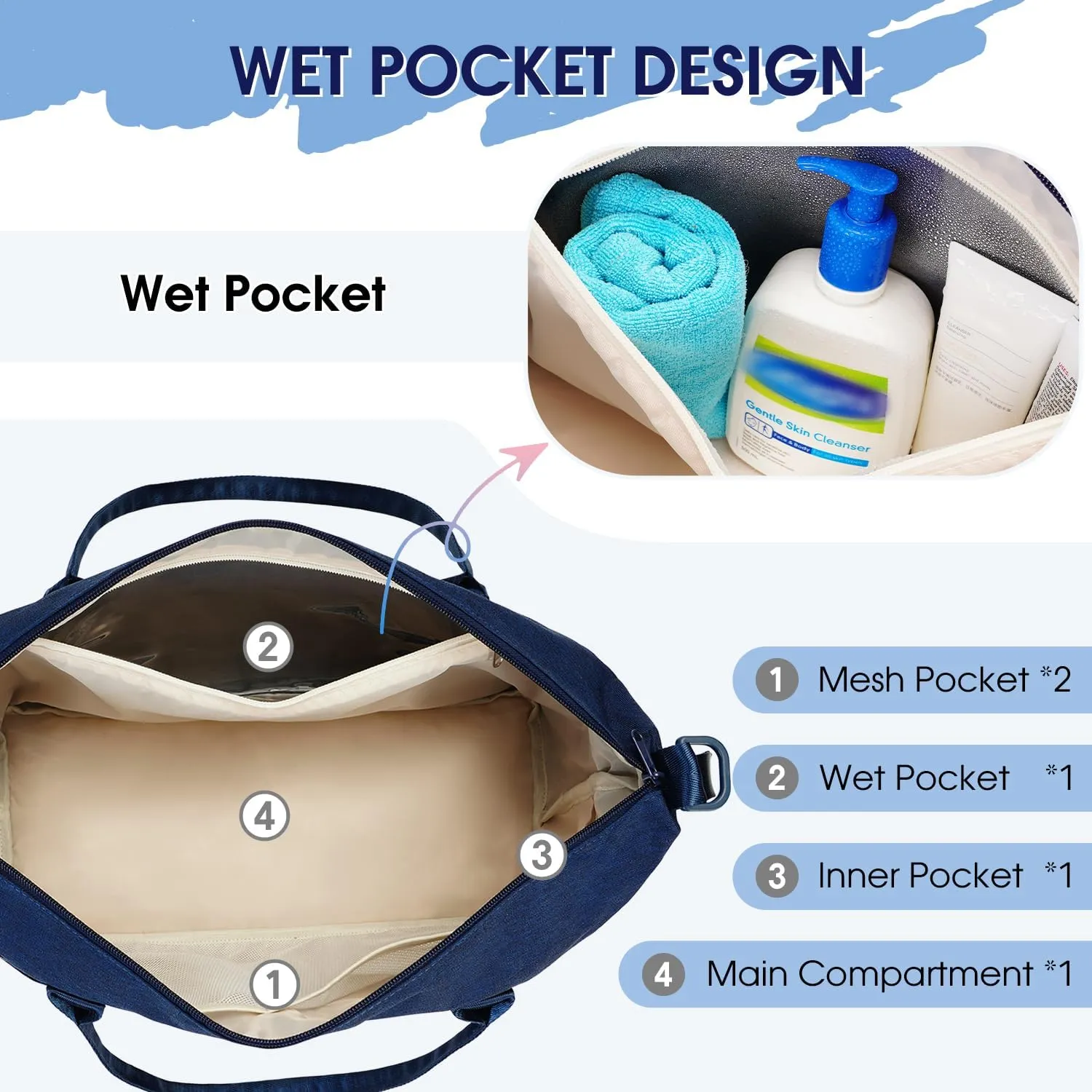 For Spirit Airlines 18x14x8 Personal Item Bag Underseat Carry On Bag with Wet Pocket & Shoe Compartment & USB Charging Port