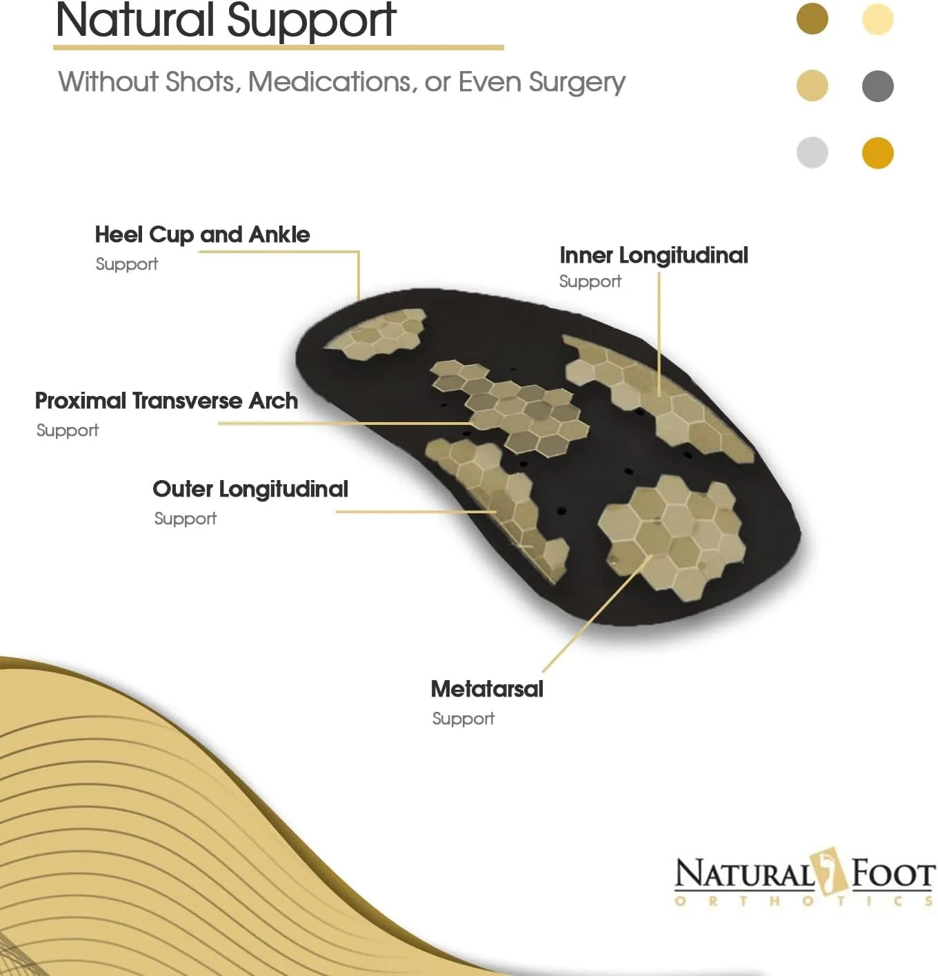 Natural Foot Orthotics 3/4 Stabilizer Insoles | Podiatrist-Designed Inserts | Improve Balance, Plantar Fasciitis, Heel Spurs, & Foot Pain Relief | Semi-Rigid Flat Arch Support | Slim