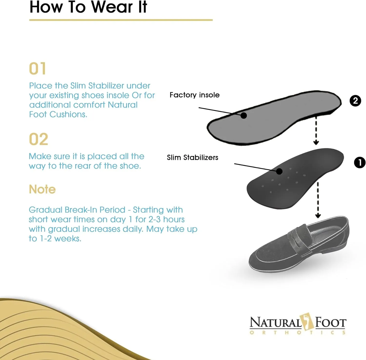 Natural Foot Orthotics 3/4 Stabilizer Insoles | Podiatrist-Designed Inserts | Improve Balance, Plantar Fasciitis, Heel Spurs, & Foot Pain Relief | Semi-Rigid Flat Arch Support | Slim