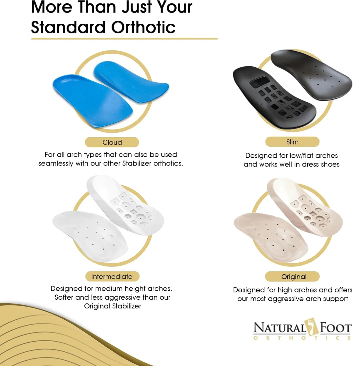 Natural Foot Orthotics 3/4 Stabilizer Insoles | Podiatrist-Designed Inserts | Improve Balance, Plantar Fasciitis, Heel Spurs, & Foot Pain Relief | Semi-Rigid Flat Arch Support | Slim