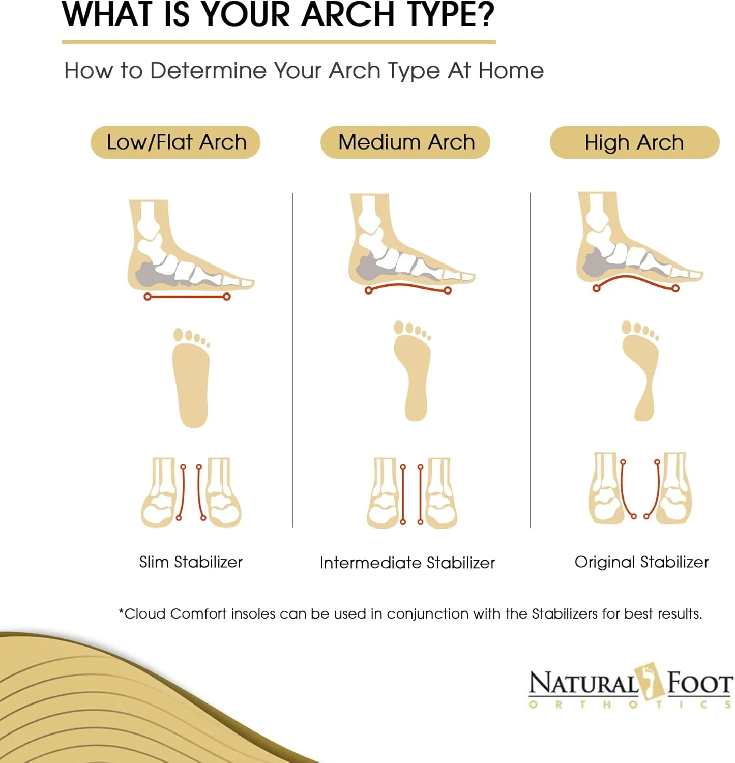 Natural Foot Orthotics 3/4 Stabilizer Insoles | Podiatrist-Designed Inserts | Improve Balance, Plantar Fasciitis, Heel Spurs, & Foot Pain Relief | Semi-Rigid Flat Arch Support | Slim