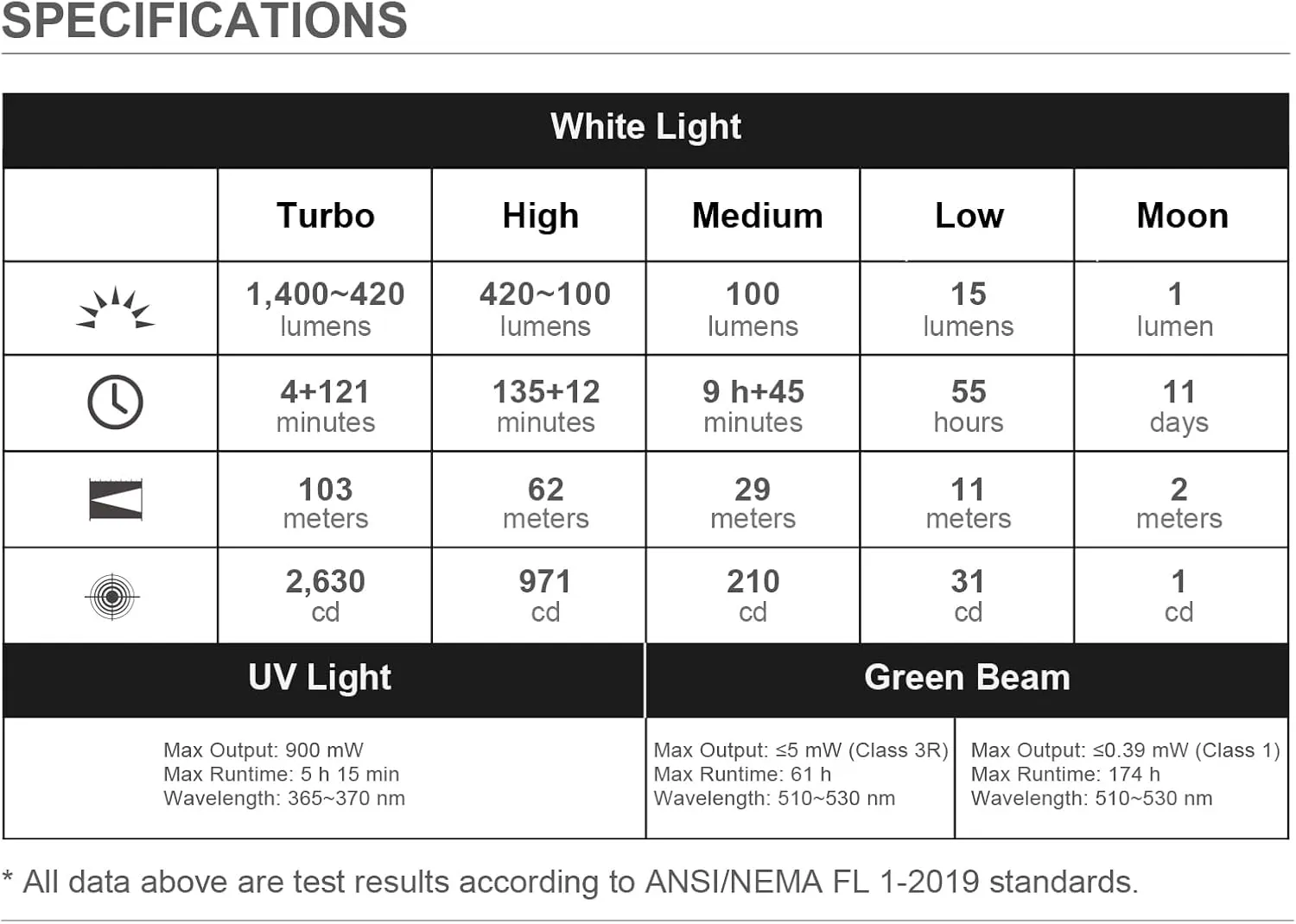 OLIGHT Arkfeld Ultra 1400 Lumens EDC Flat Flashlight, Rechargeable Compact Pocket Flash Light Combines White LED, UV and Green Beam, Triple Sources Perfect for Checking, Working (Navy Blue CW)